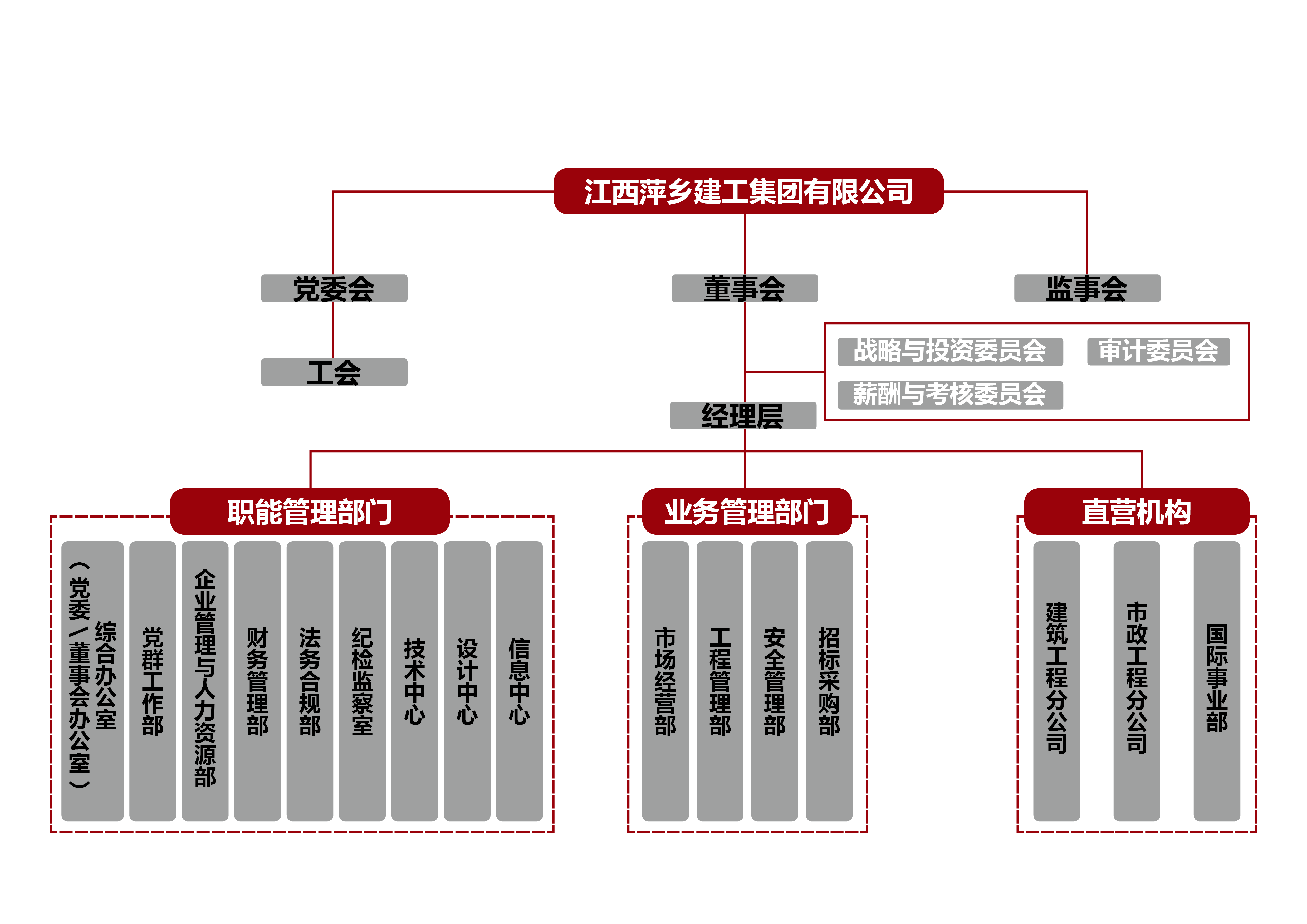 集團組織架構(gòu)圖2.png